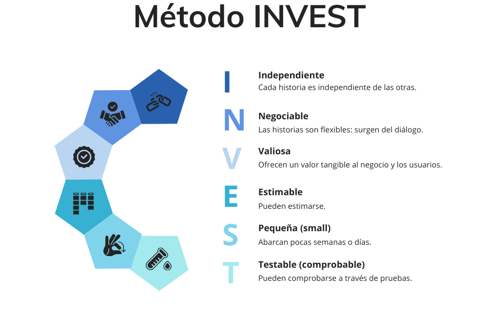 Servicios y Cursos Online de Gestión de Proyectos, gestion de proyectos, pits soluciones, Capacitaciones Online en gestión de proyectos